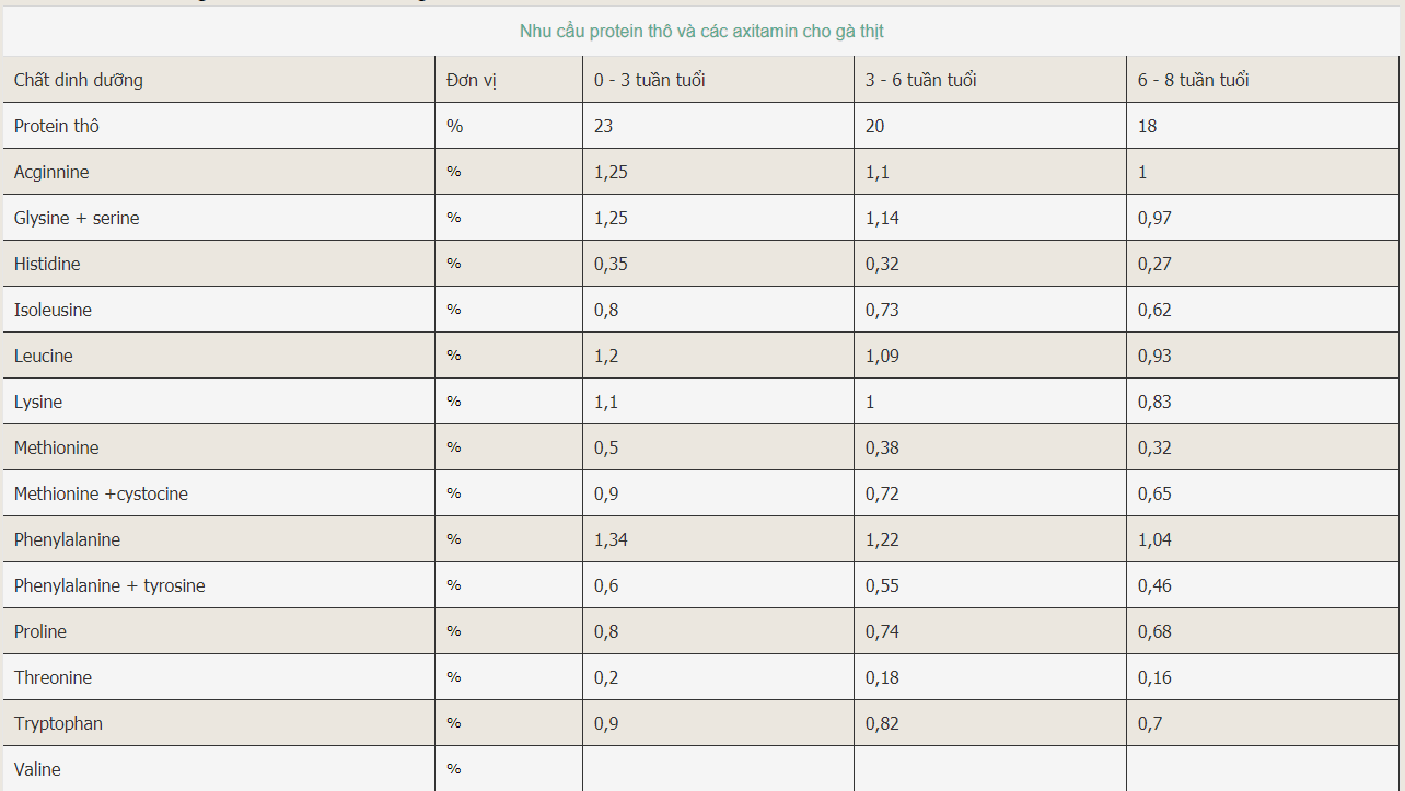 tinh-toan-ti-le-axit-amin-1